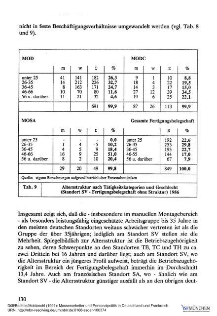 Massenarbeiter und Personalpolitik in Deutschland ... - ISF München