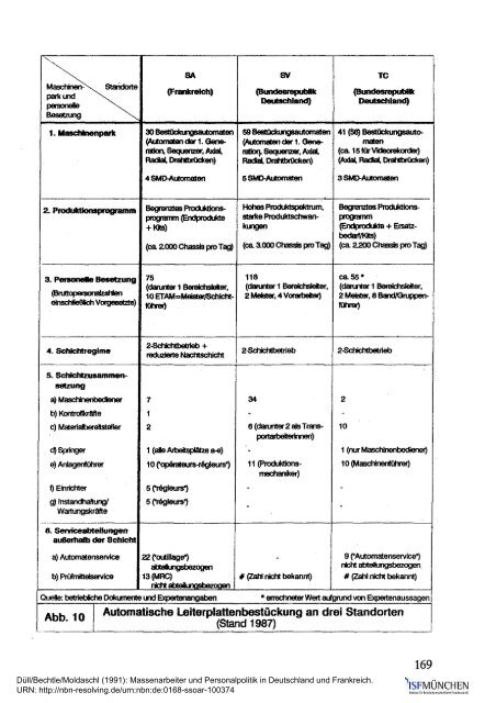 Massenarbeiter und Personalpolitik in Deutschland ... - ISF München