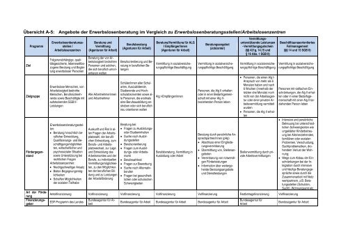 Prio C Endbericht final.pdf - ISG