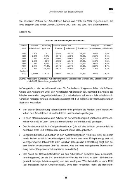 Armutsbericht der Stadt Konstanz - ISG