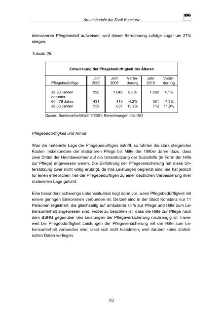 Armutsbericht der Stadt Konstanz - ISG