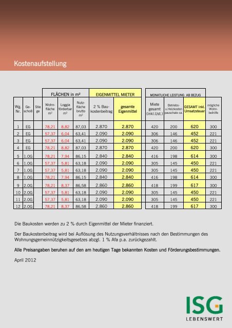 Munderfing M32088.pub - ISG