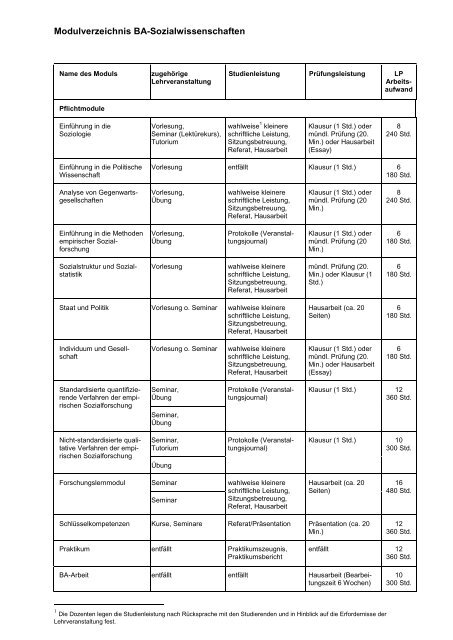 Modulverzeichnis BA-Sozialwissenschaften
