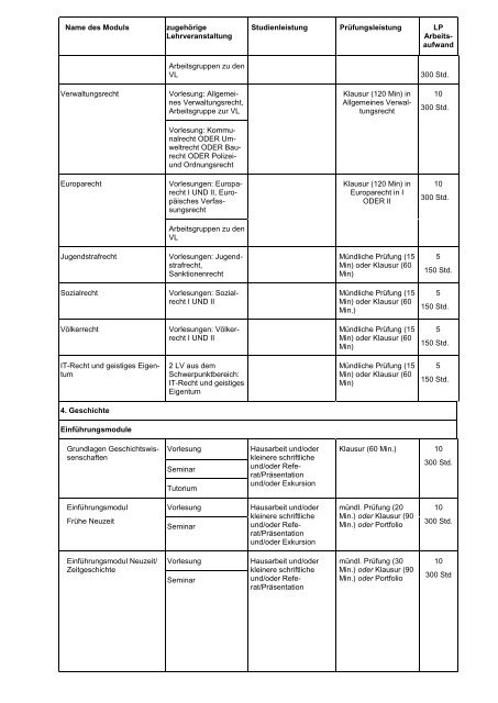 Modulverzeichnis BA-Sozialwissenschaften
