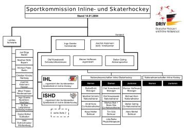 Sportkommission Inline - ISHD Inline-Skaterhockey Deutschland