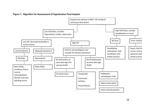 Task Force 4: Inpatient Management of Patients with MCSD - The ...