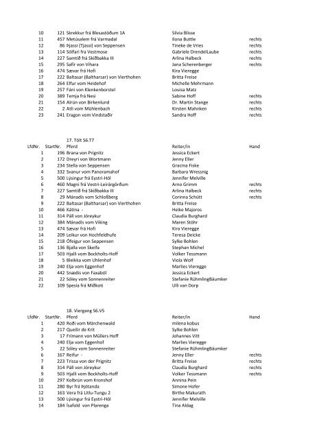 Kronshof-Special 2013: Zeitplan