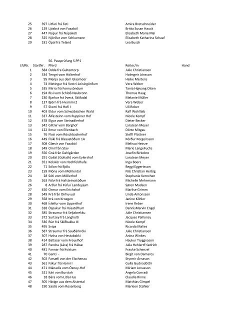 Kronshof-Special 2013: Zeitplan