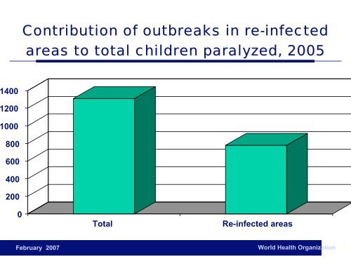 IMED2007_Heymann.pdf - International Society for Infectious ...