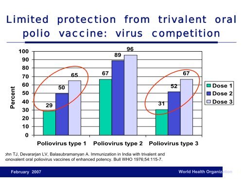 IMED2007_Heymann.pdf - International Society for Infectious ...