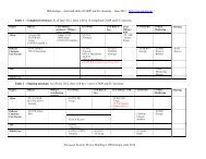 ISIS Europe â chart and table of CSDP and EU missions â June ...