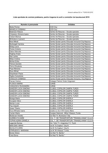 Lista aprobata de comisia judeteana, pentru tragerea la sorti - aici