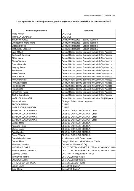 Lista Aprobata De Comisia Judeteana Pentru Tragerea La Sorti Aici
