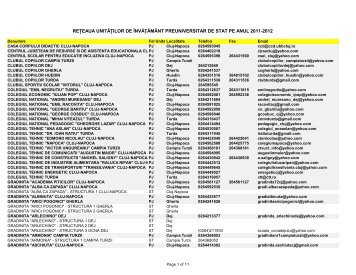 reÅ£eaua unitÄÅ£ilor de Ã®nvÄÅ£ÄmÃ¢nt preuniversitar de stat pe