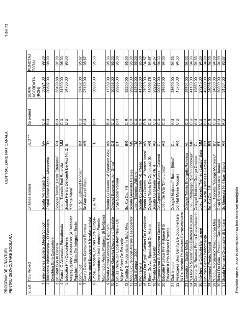 PROGRAM DE GRANTURI PENTRU DEZVOLTARE SCOLARA ...