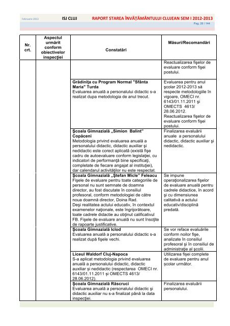 sem.I.2012-2013 - Inspectoratul Åcolar JudeÅ£ean Cluj