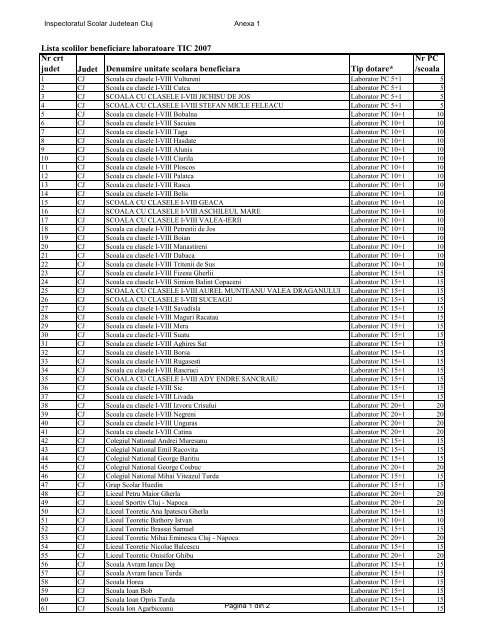 Lista scoli beneficiare.pdf
