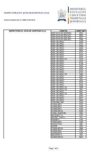 SALAR NET ISJ.pdf - Inspectoratul Åcolar JudeÅ£ean Cluj