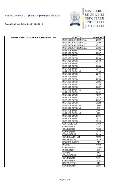 SALAR NET ISJ.pdf - Inspectoratul Åcolar JudeÅ£ean Cluj