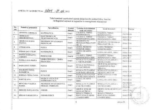 ORDIN NR 3845 din 27.04.2012 privind inscrierea in Registrul ...