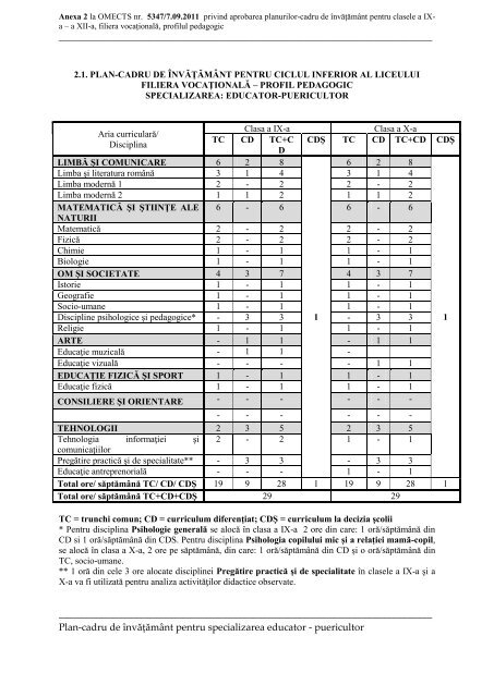 Plan-cadru de Ã®nvÄƒÅ£ÄƒmÃ¢nt/curriculum diferenÈ›iat pentru ciclul