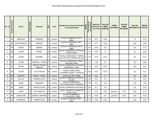 REZULTATE EVALUARE NATIONALA 2013 (dupa contestatii)