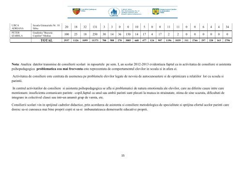 Raport CJRAE Sem. I 2012-2013 - Inspectoratul Åcolar al JudeÅ£ului ...