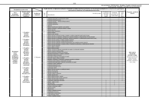 7_Centralizator 2013 instuire practica