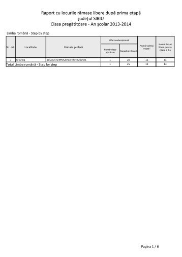 Raport cu locurile rÄmase libere dupÄ prima etapÄ judeÅ£ul SIBIU ...