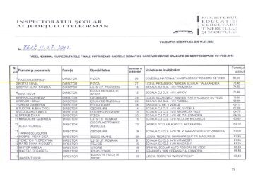 Tabel nominal cu rezultatele finale cuprinzÃ¢nd cadrele didactice