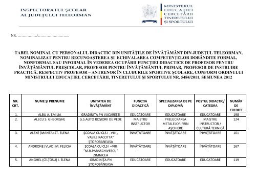 tabel nominal cu personalul didactic din unitÄÅ£ile de Ã®nvÄÅ£ÄmÃ¢nt din ...