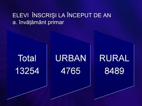 Total - Inspectoratul Åcolar JudeÅ£ean Teleorman