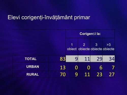 Total - Inspectoratul Åcolar JudeÅ£ean Teleorman