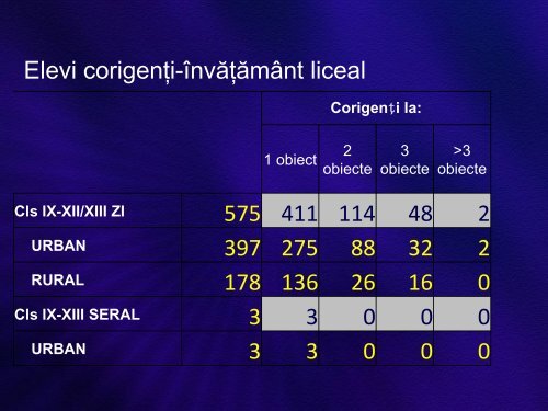 Total - Inspectoratul Åcolar JudeÅ£ean Teleorman