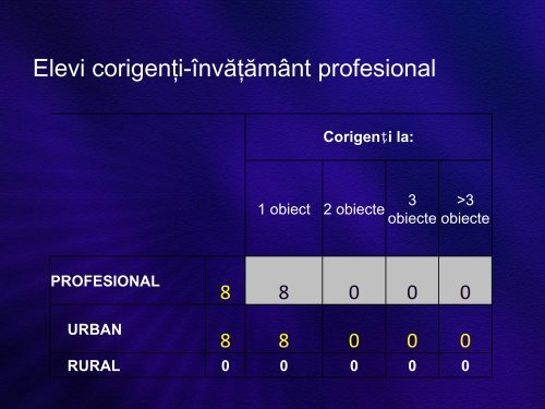 Total - Inspectoratul Åcolar JudeÅ£ean Teleorman