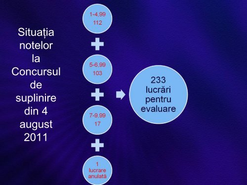 Total - Inspectoratul Åcolar JudeÅ£ean Teleorman