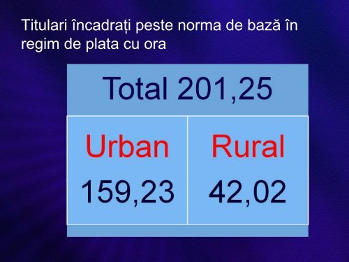 Total - Inspectoratul Åcolar JudeÅ£ean Teleorman