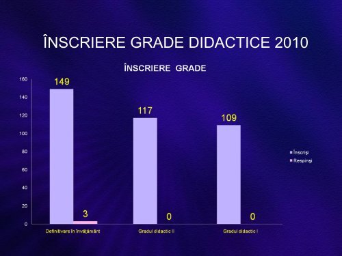 Total - Inspectoratul Åcolar JudeÅ£ean Teleorman