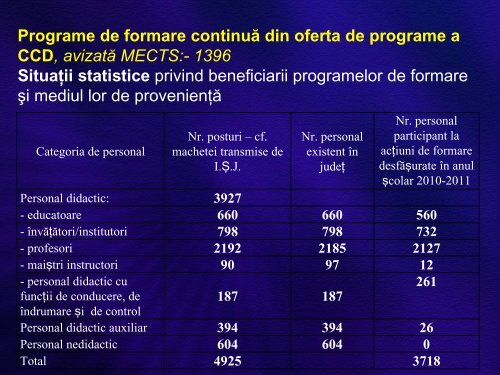 Total - Inspectoratul Åcolar JudeÅ£ean Teleorman