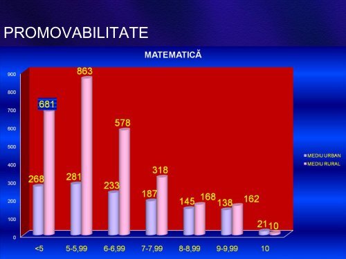 Total - Inspectoratul Åcolar JudeÅ£ean Teleorman