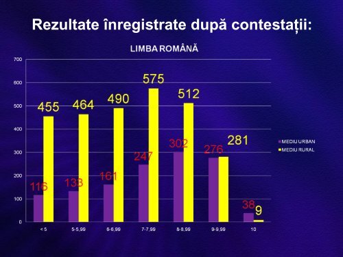 Total - Inspectoratul Åcolar JudeÅ£ean Teleorman