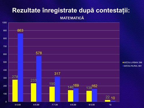 Total - Inspectoratul Åcolar JudeÅ£ean Teleorman