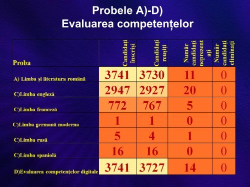 Total - Inspectoratul Åcolar JudeÅ£ean Teleorman