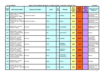 rezultatele finale obtinute la proba scrisa - concurs 2 august 2012
