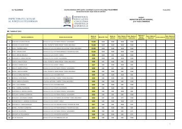 INSPECTORATUL ÅCOLAR AL JUDEÅ¢ULUI TELEORMAN