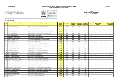 INSPECTORATUL ÅCOLAR AL JUDEÅ¢ULUI TELEORMAN