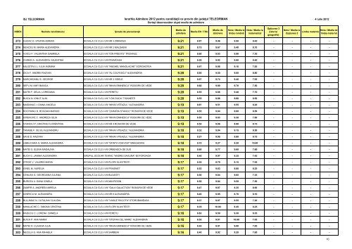 INSPECTORATUL ÅCOLAR AL JUDEÅ¢ULUI TELEORMAN