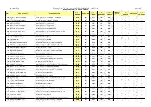 INSPECTORATUL ÅCOLAR AL JUDEÅ¢ULUI TELEORMAN