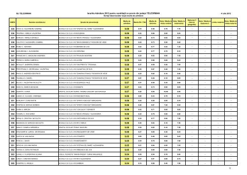 INSPECTORATUL ÅCOLAR AL JUDEÅ¢ULUI TELEORMAN