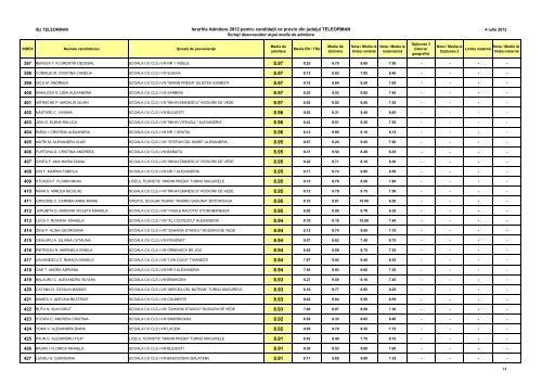 INSPECTORATUL ÅCOLAR AL JUDEÅ¢ULUI TELEORMAN